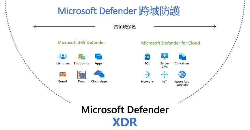 Defender XDR 02